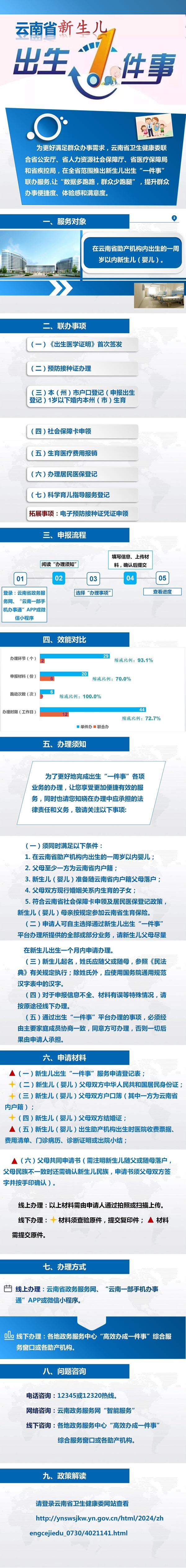 新生儿一件事政策解读