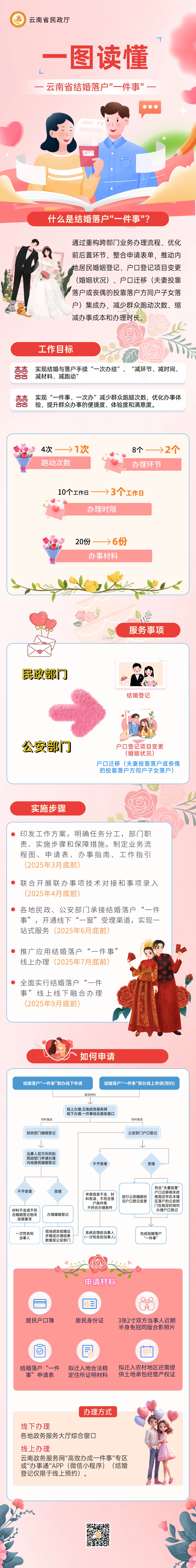 结婚落户一件事图解